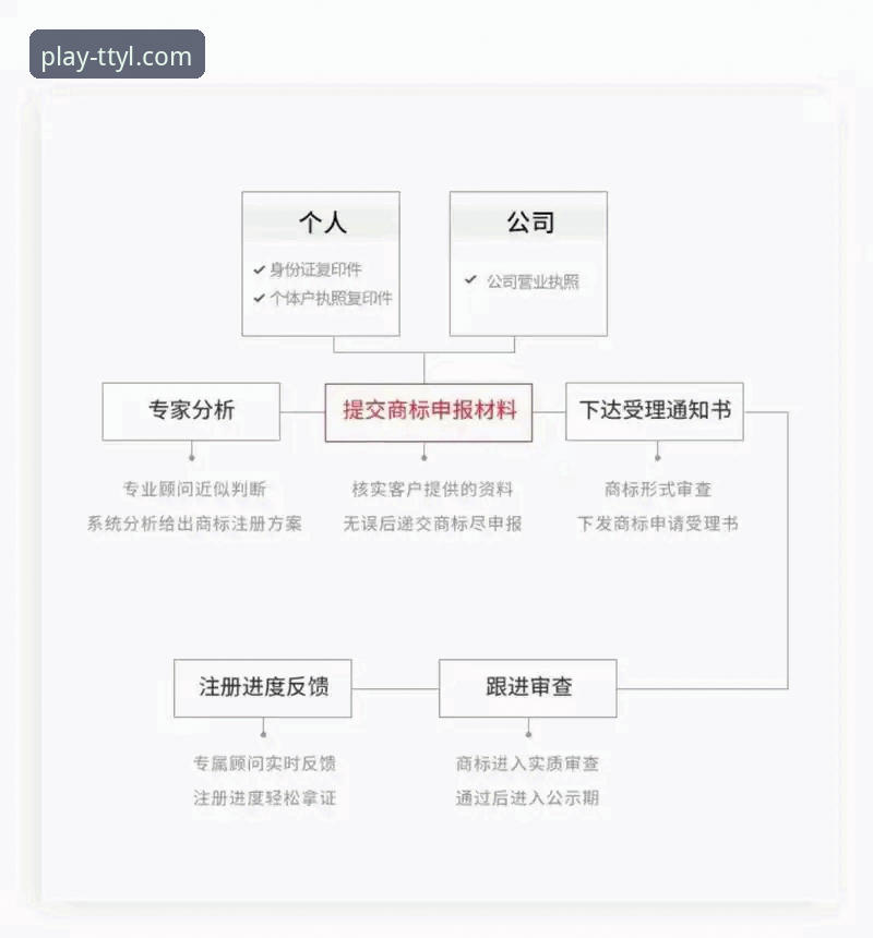 天天娱乐平台新手入门教程：从注册到下注的全流程操作指南